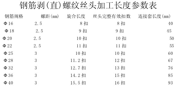 鋼筋絲頭標(biāo)準(zhǔn)長度對照表